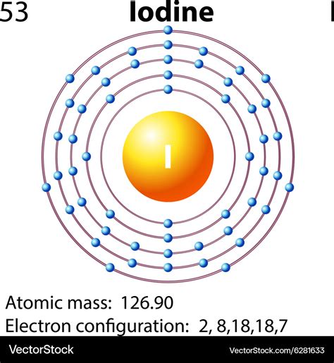 electron arrangement of iodine